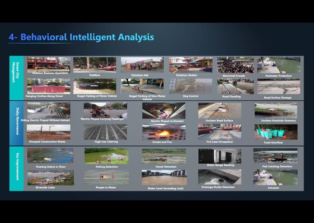 AI CCTV smart city management and governance examples